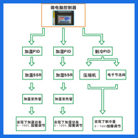 全新節能設計,冷熱濕無(wú)級調節.jpg