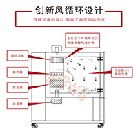 創(chuàng  )新風(fēng)循環(huán)設計.jpg